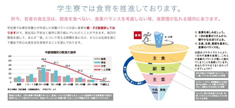 学生寮では食育を推進しております。