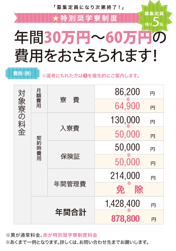 BACKUP1AO2.5特別サポート