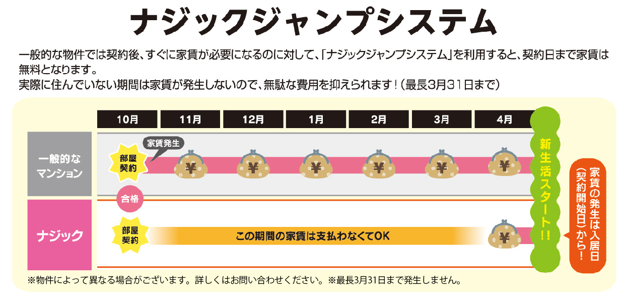 ナジックジャンプシステム