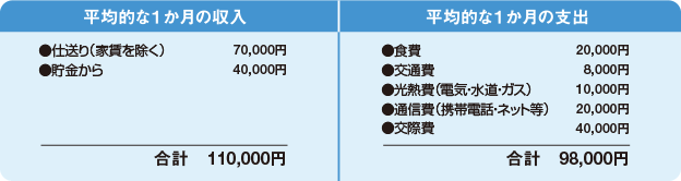 平均的な1ヶ月の収入・支出