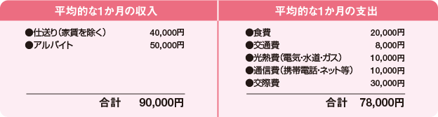 平均的な1ヶ月の収入・支出